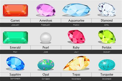 Birthstones by Month: Colors and Meanings .